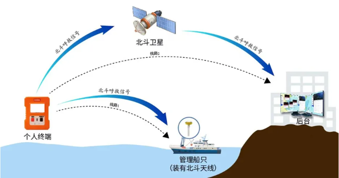 北斗1