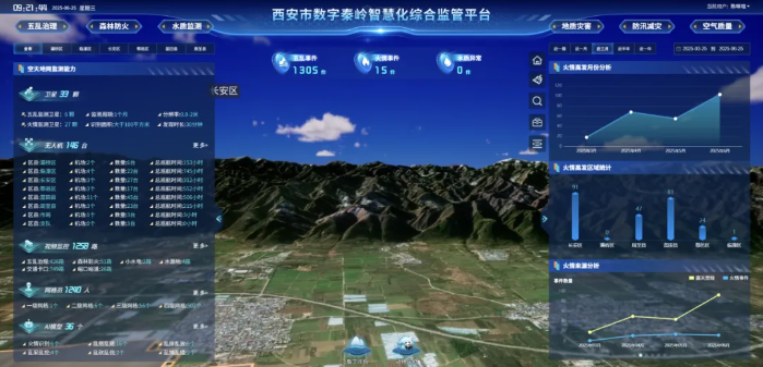 北斗2
